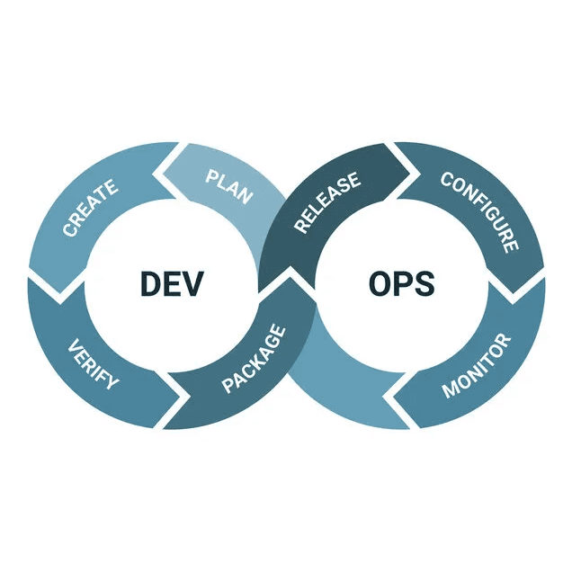 DevOps & Automation