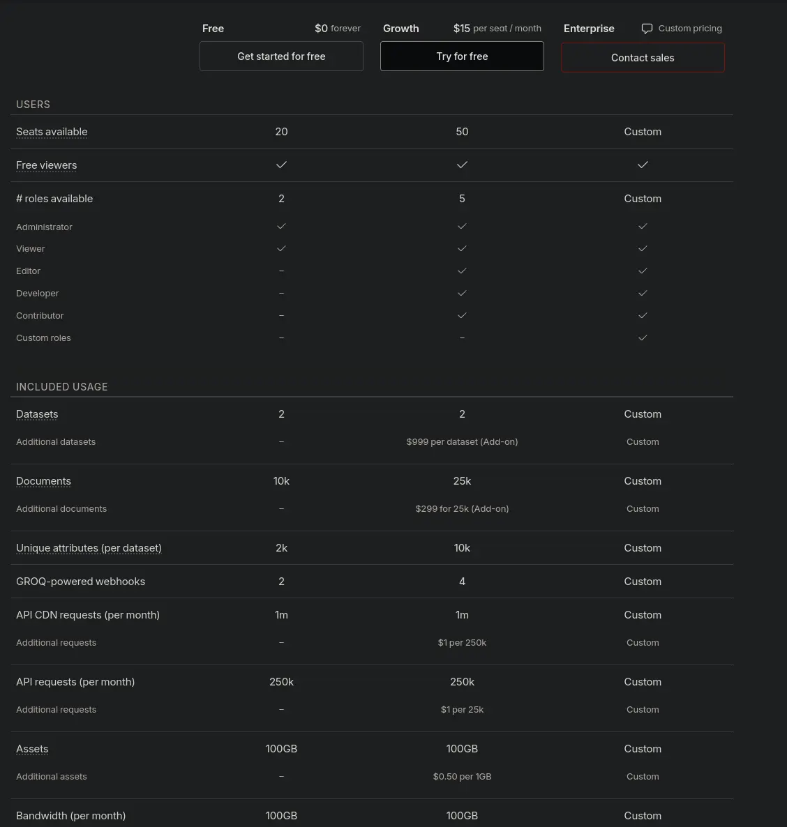 full sanity pricing tiers