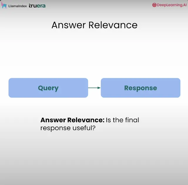 RAG Eval Answer Relevance flowchart