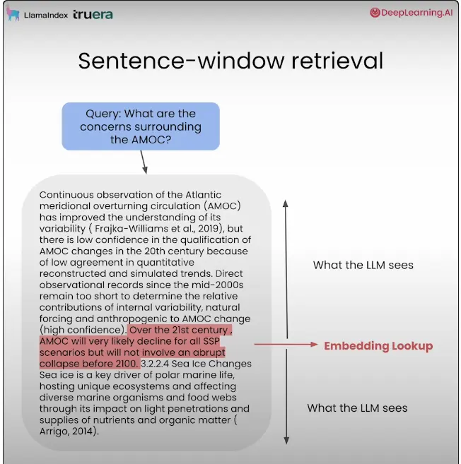 Sentence Window Retrieval