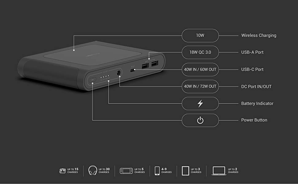 Portable Laptop Chargers: More details image for omni charge